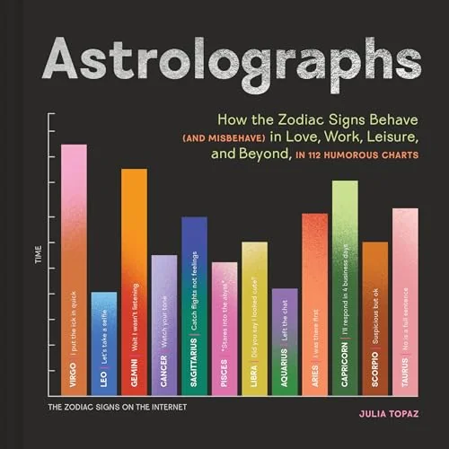 Astrolographs: How the Zodiac Signs Behave (and Misbehave) in Love, Work, Leisure, and Beyond, in 112 Humorous Charts — photo 3